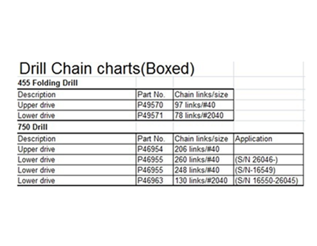 Agricultural Drill Chain Chart 